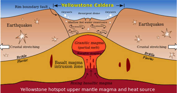 Yellowstone Caldera